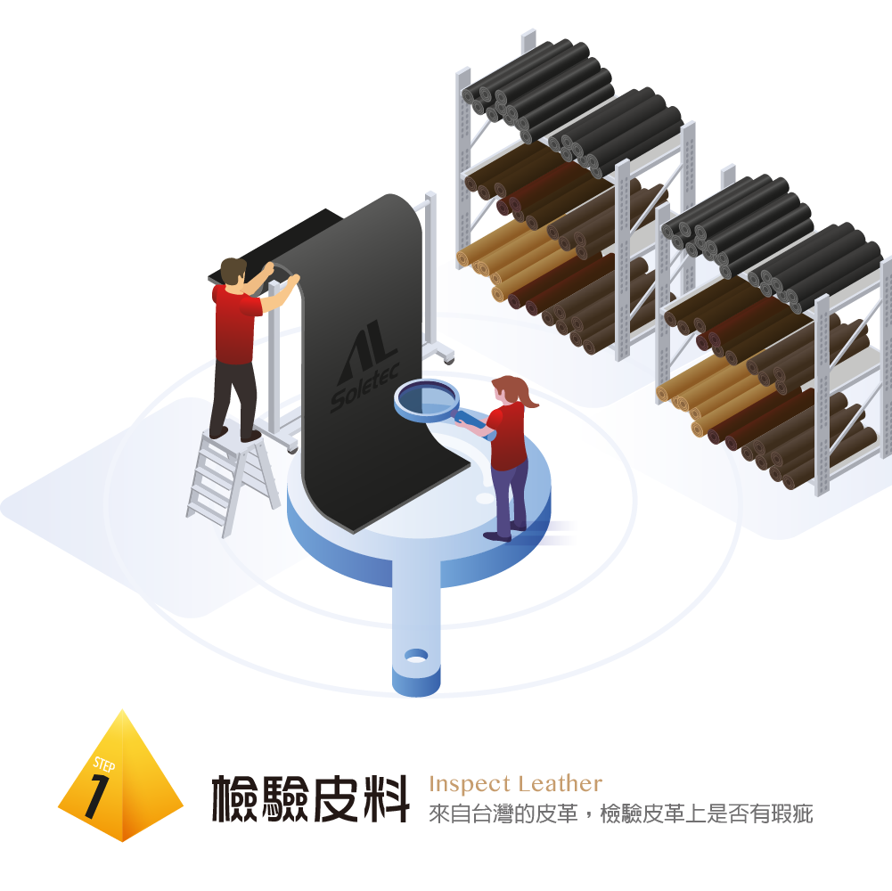 安全鞋製造流程-01檢驗皮料